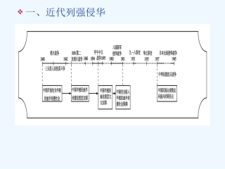 《金版新学案》2011高三历史一轮 第3单元 近代中国反侵略、求民主的潮流 单元整合课件 新人教版