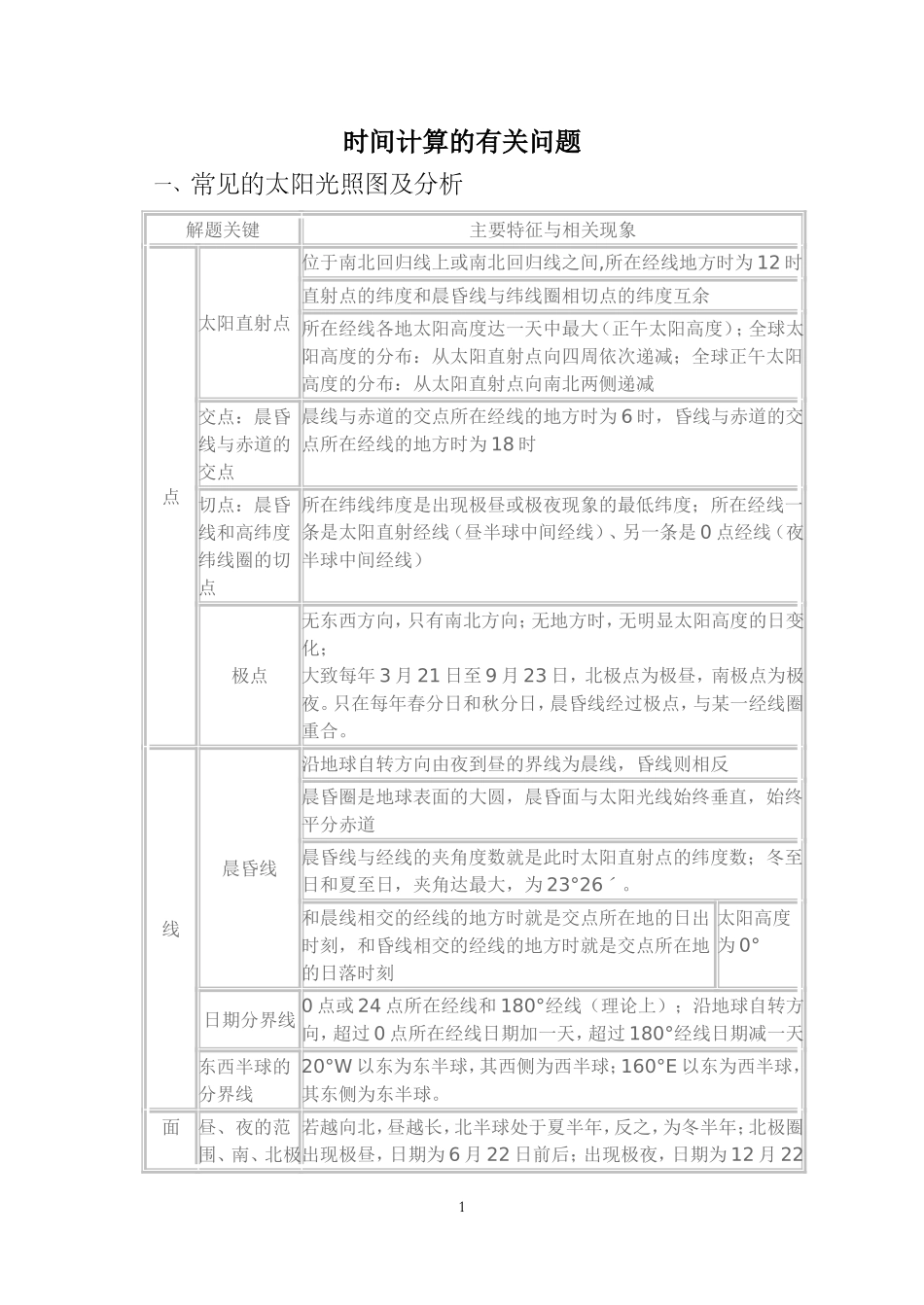 高考地理小专题答题要点之时间计算的有关问题_第1页