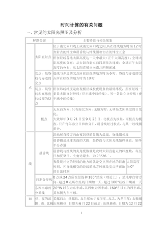 高考地理小专题答题要点之时间计算的有关问题