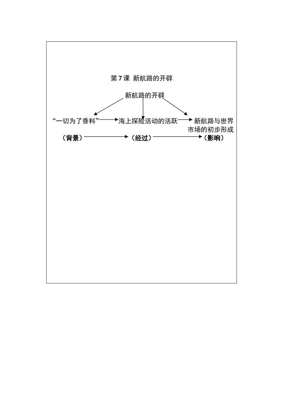 五常市拉林一中高一历史教学公开课简案_第3页