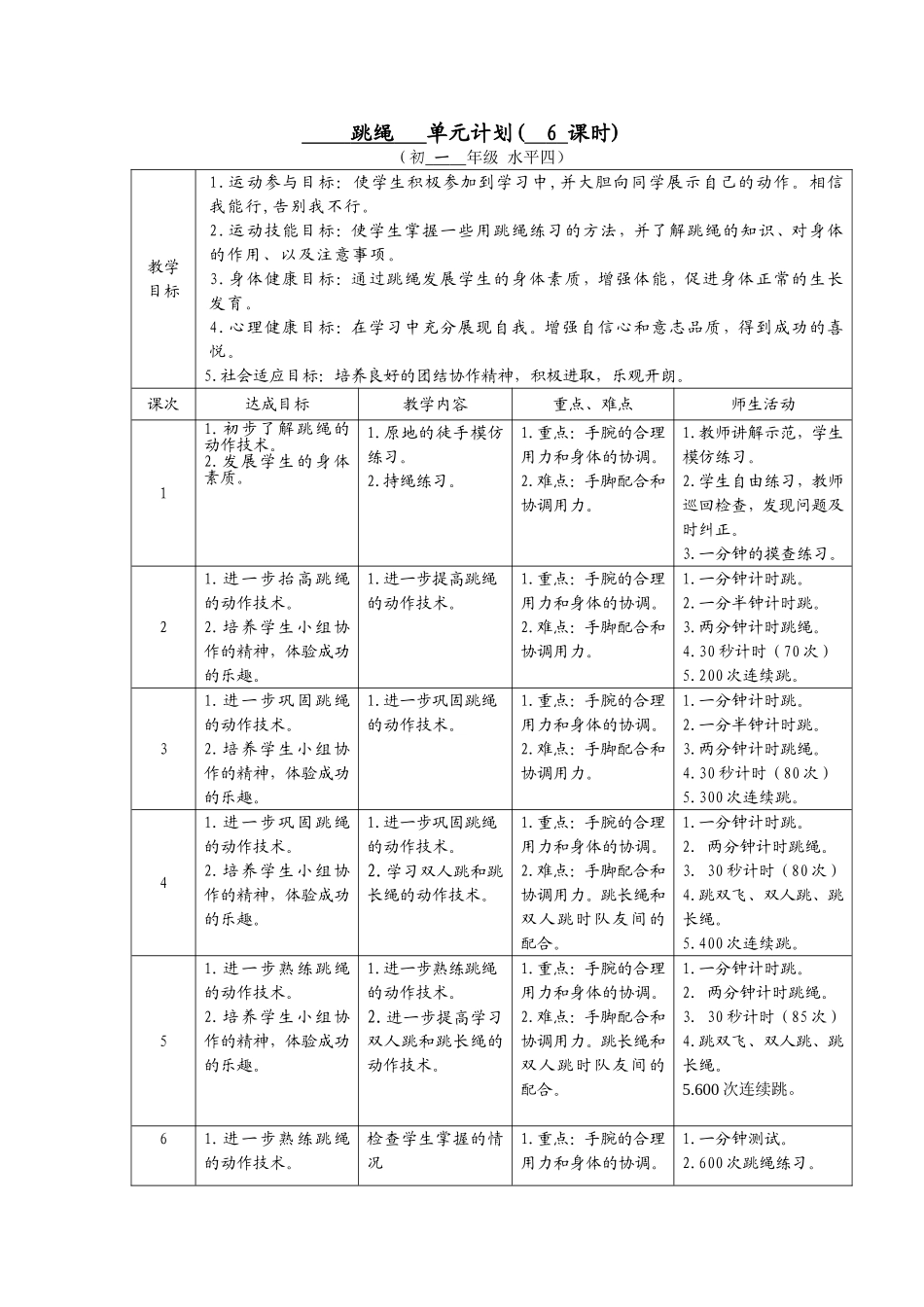 跳绳单元计划_第1页