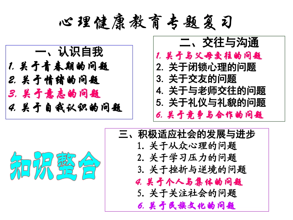 心理健康教育专题_第1页