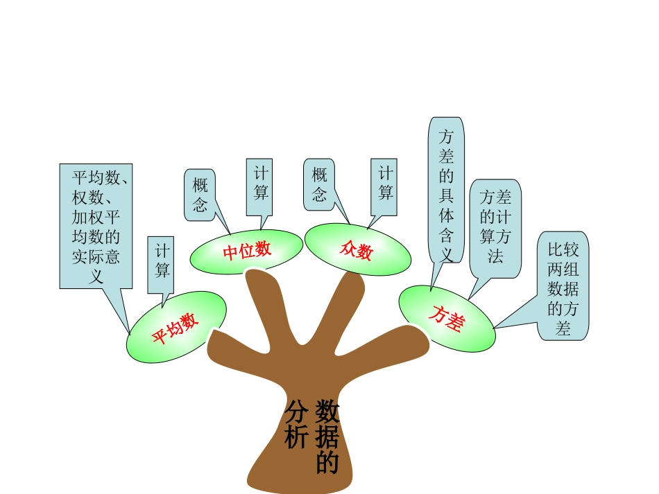 轴对称知识树_第2页