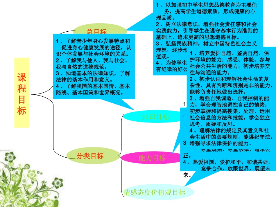 七年级思想品德下说课李梅云_第2页