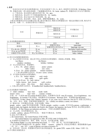 高中英语语法精讲