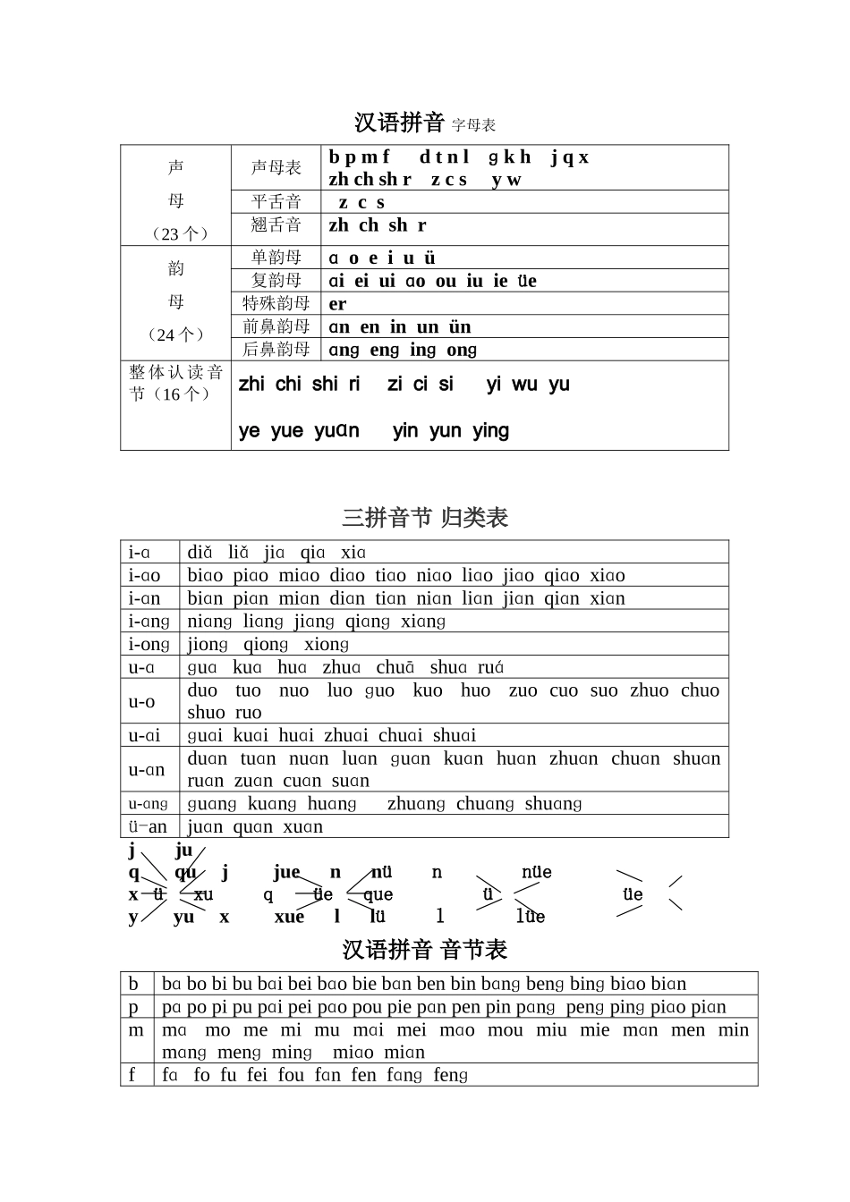 汉语拼音归类_第1页