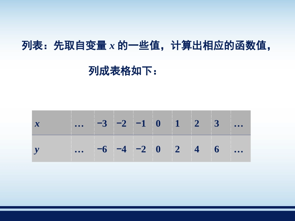 《一次函数的图象（1）》教学课件_第3页