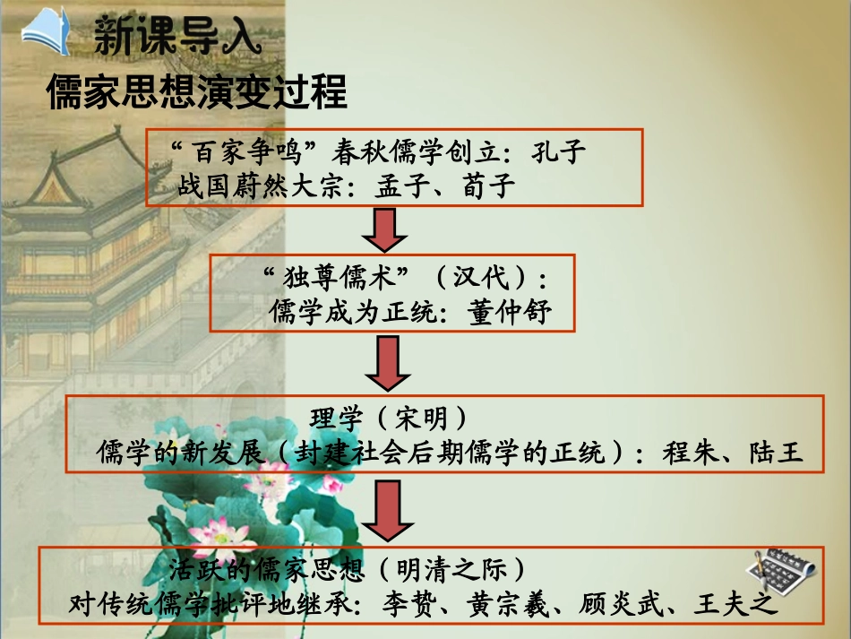 2015-2016学年第2课《“罢黜百家，独尊儒术”》课件[1]_第2页