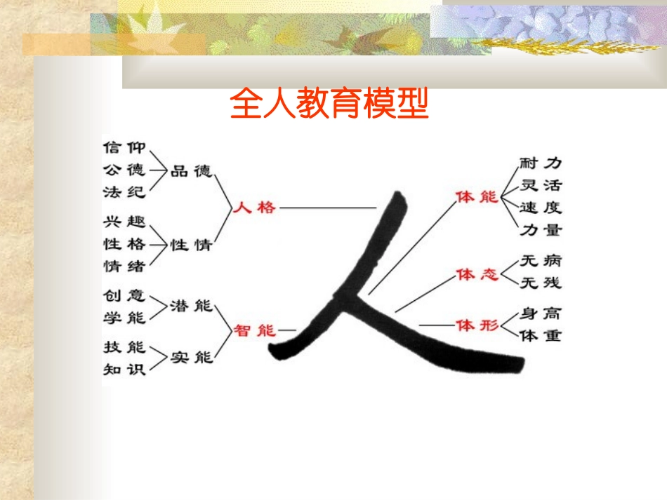 中小学心理健康教育的心理学理论基础(14年)_第2页