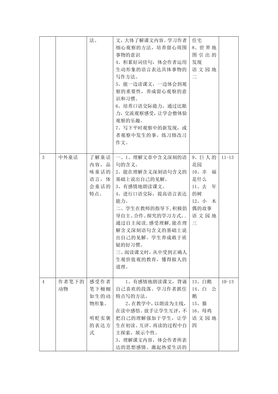 小学四年级语文上册课程纲要_第2页