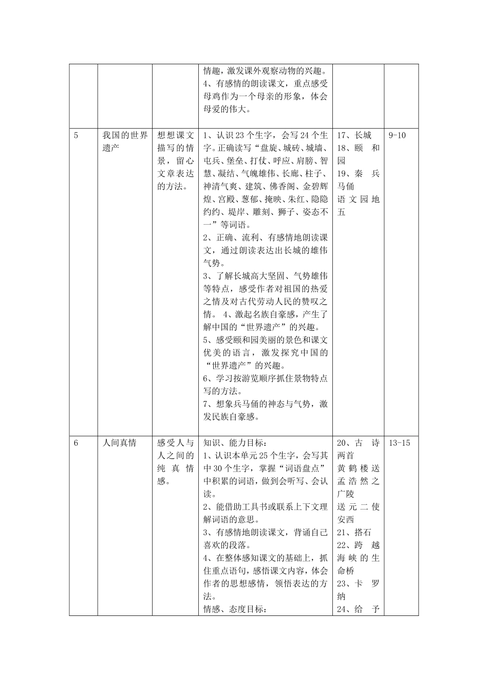 小学四年级语文上册课程纲要_第3页