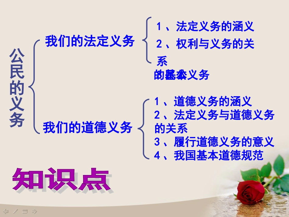 公民的义务PPT_第2页