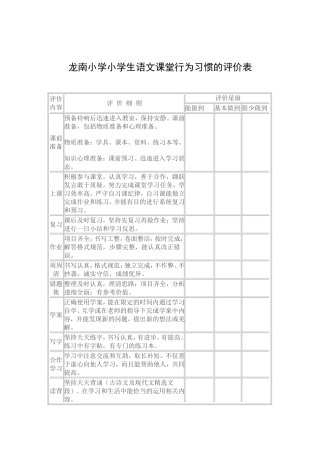 龙南小学小学生语文课堂行为习惯评价表
