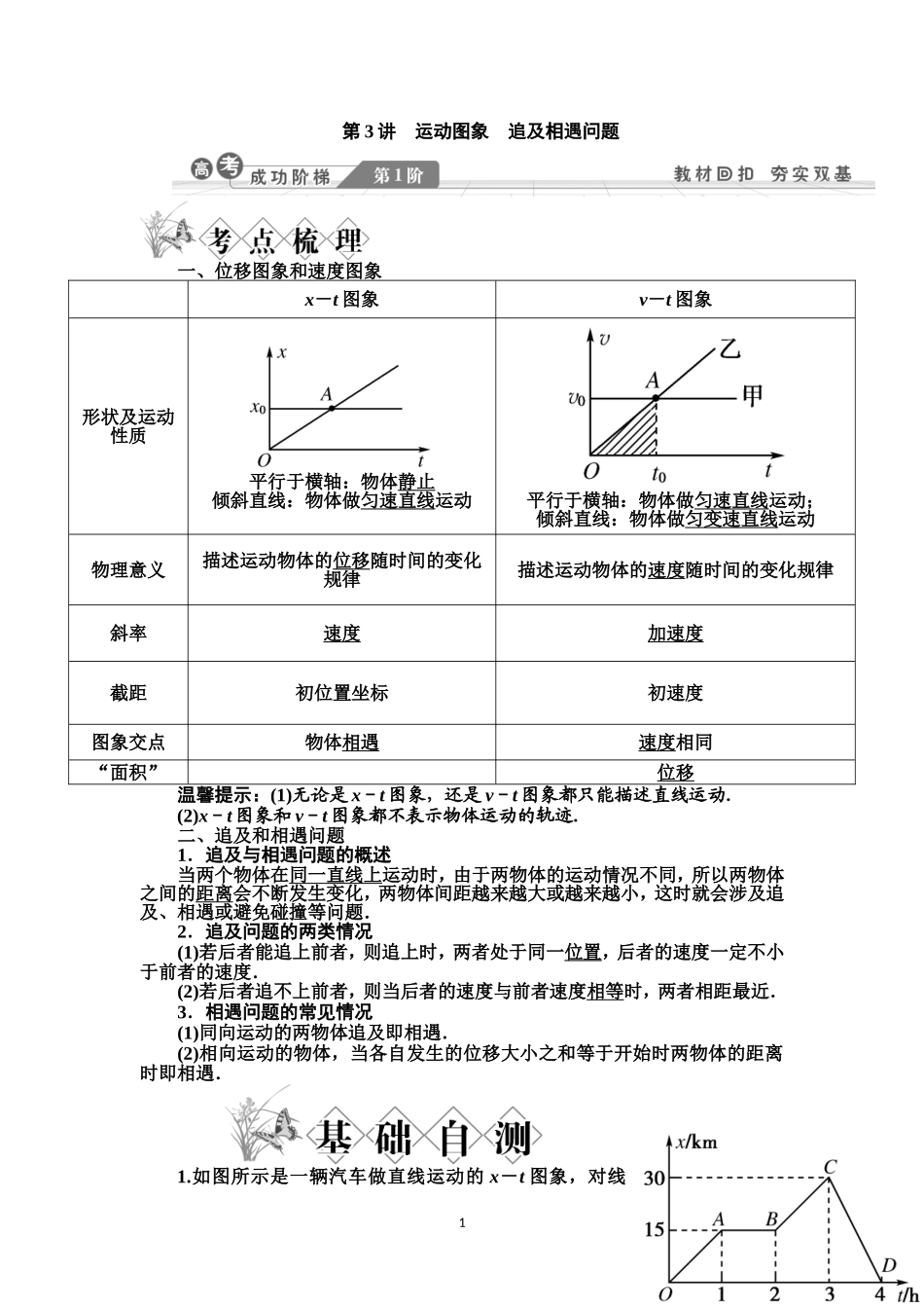 运动图象追及相遇问题_第1页