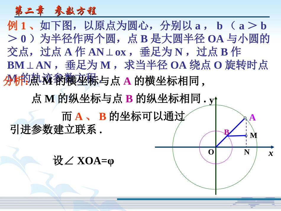 椭圆的参数方程_第2页