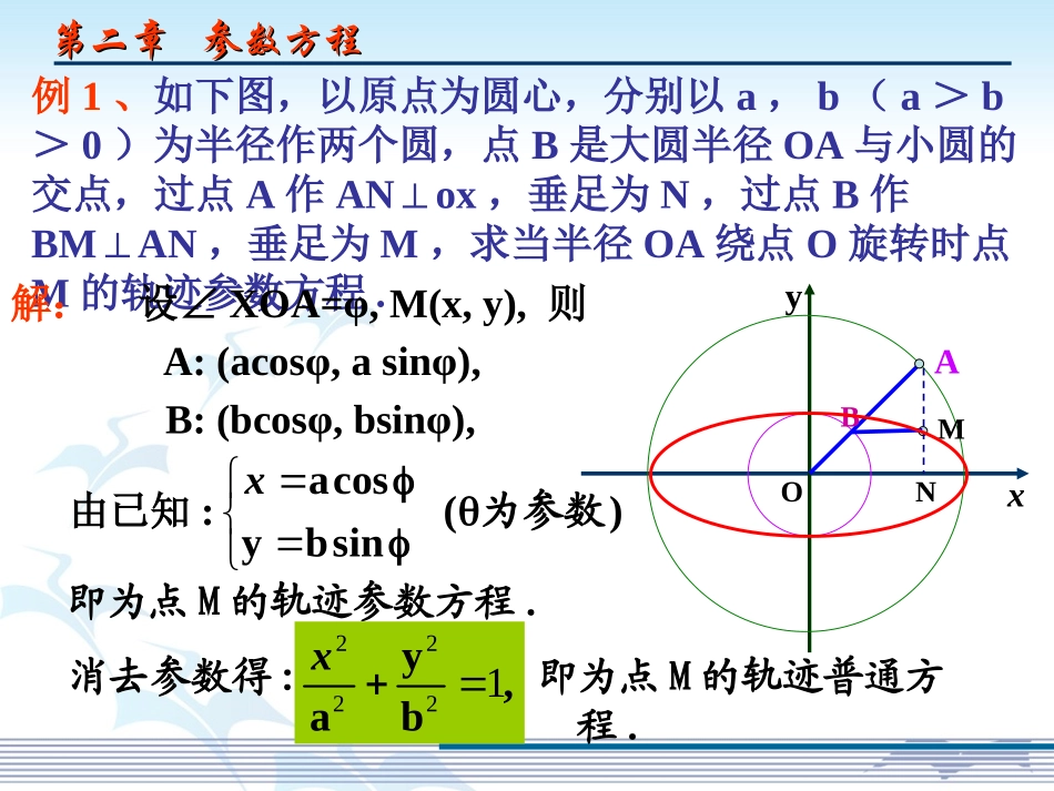 椭圆的参数方程_第3页