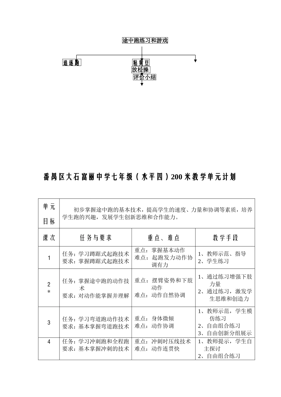 二00九年富丽中学新教师公开课梅_第3页