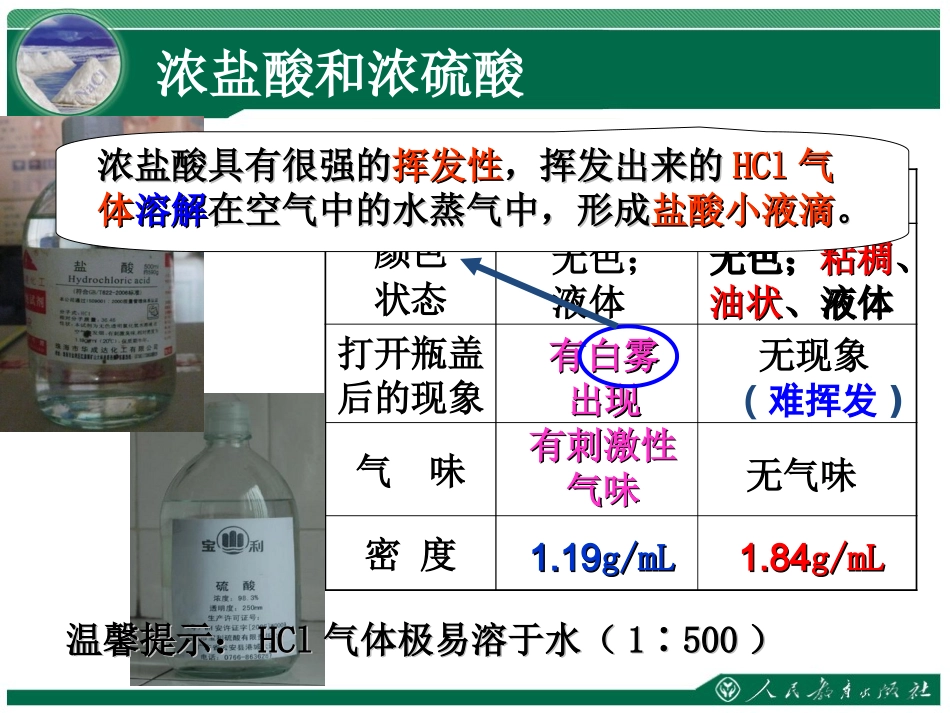 《常见的酸和碱》教学课件（第2课时）_第3页