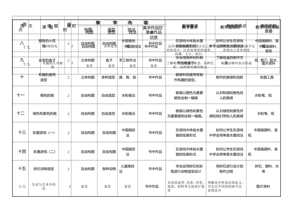 2015三下美术教学计划_第2页