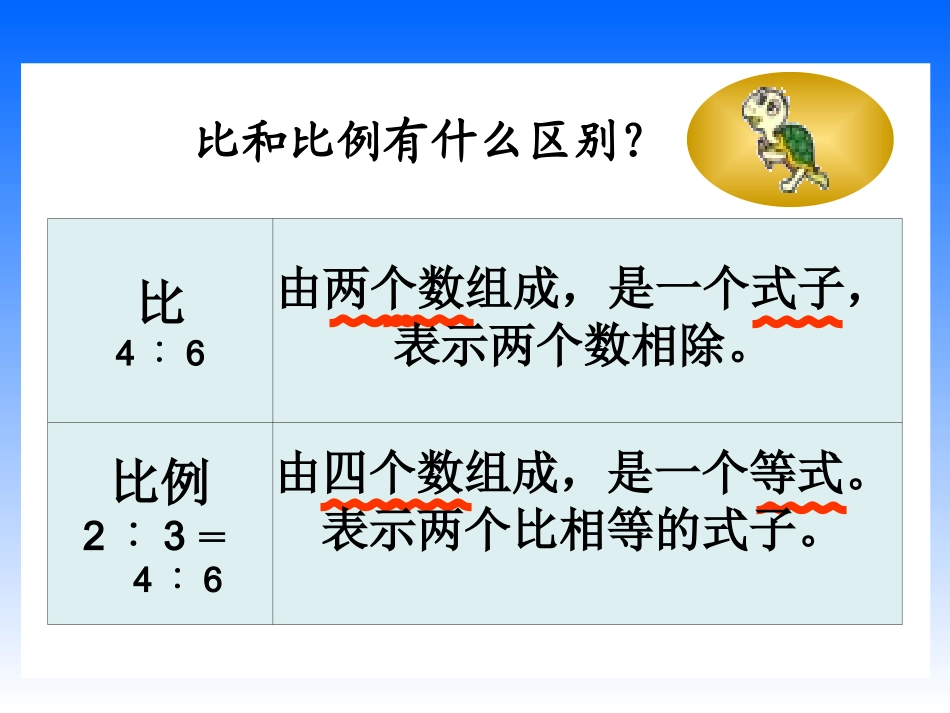 《比例的基本性质》课件_第3页