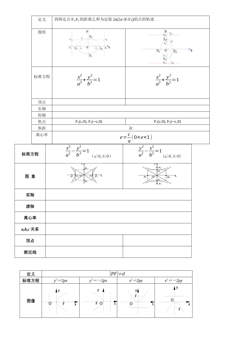 圆锥曲线图像_第1页