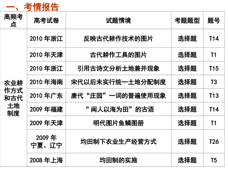 中国古代的农耕经济_第2页