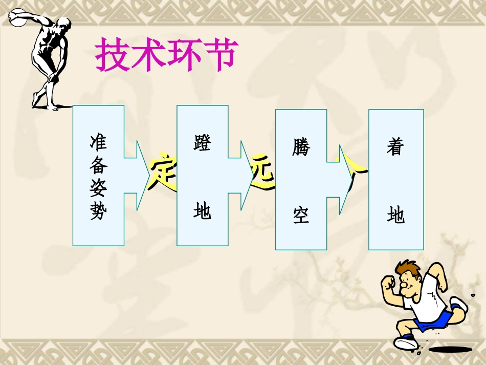 《中考立定跳远教学》_第2页