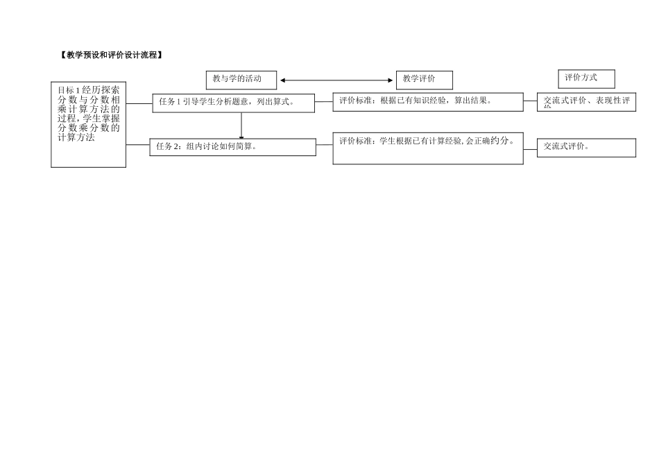 分数乘分数第三课时宋志平_第2页