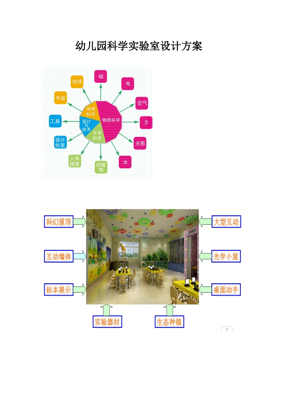 幼儿园科学实验室设计方案_第1页