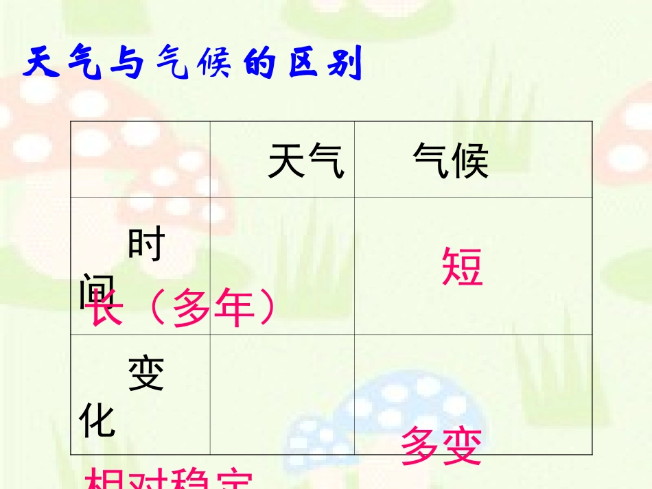 复习课件第三章天气与气候_第2页