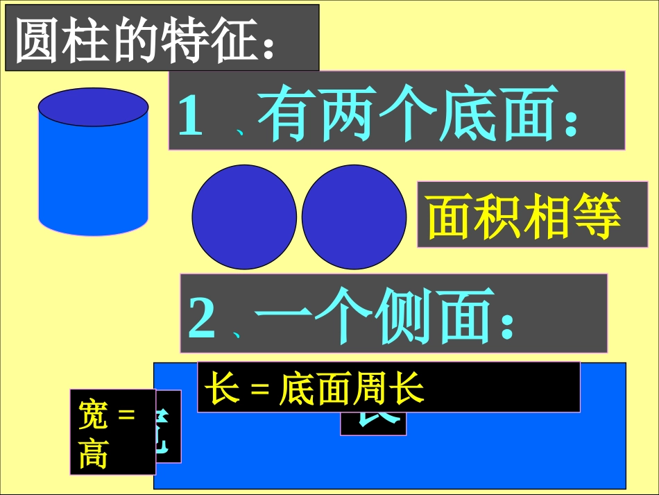 《圆柱与圆锥的复习课》课件_第3页