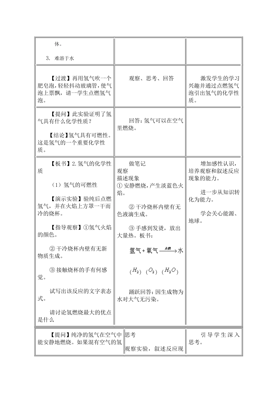 氢气的性质和用途_第2页