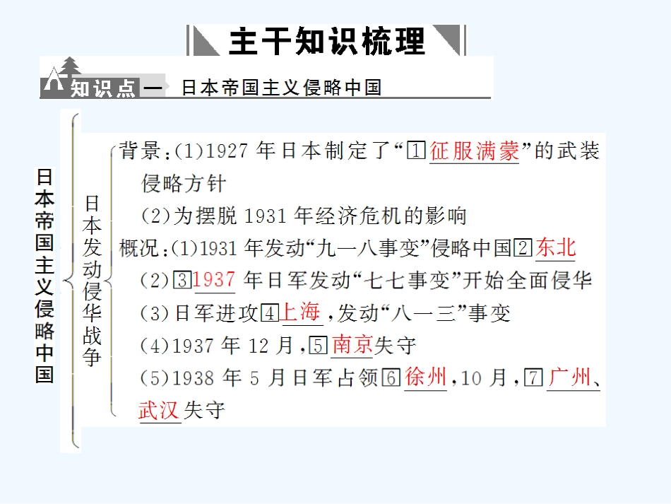 【创新设计】2011高考历史一轮复习 2-2伟大的抗日战争课件 人民版必修1_第3页