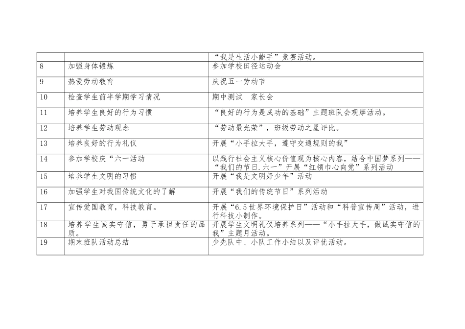 二（2）班班队工作计划_第2页