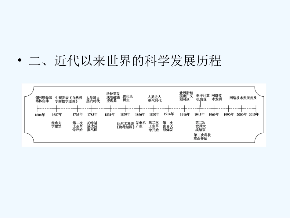 《金版新学案》2011高三历史一轮 第14单元 西方人文精神的起源及其发展和近代以来世界的科学发展历程 单元整合课件 新人教版_第2页