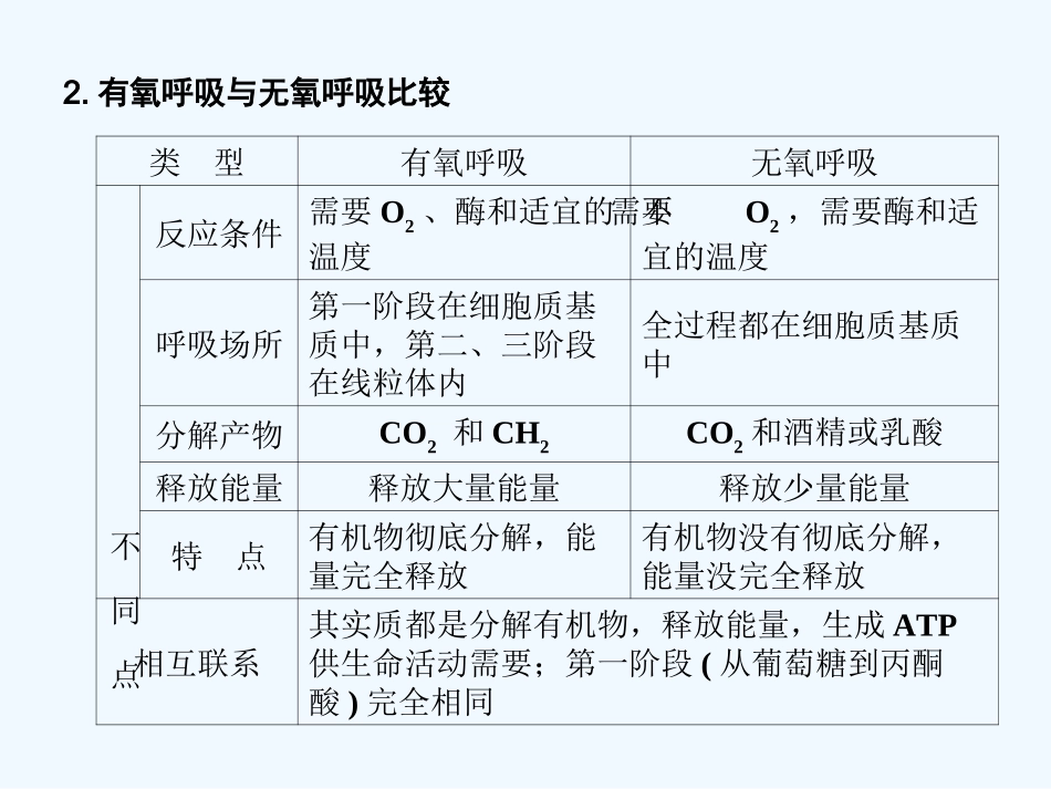 【创新设计】2011届高考生物一轮复习 第4章 第11讲 ATP的主要来源——细胞呼吸课件 苏教版必修1 _第2页