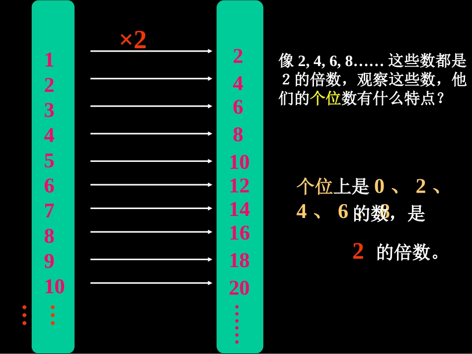 《2、5的倍数的特征》1_第2页
