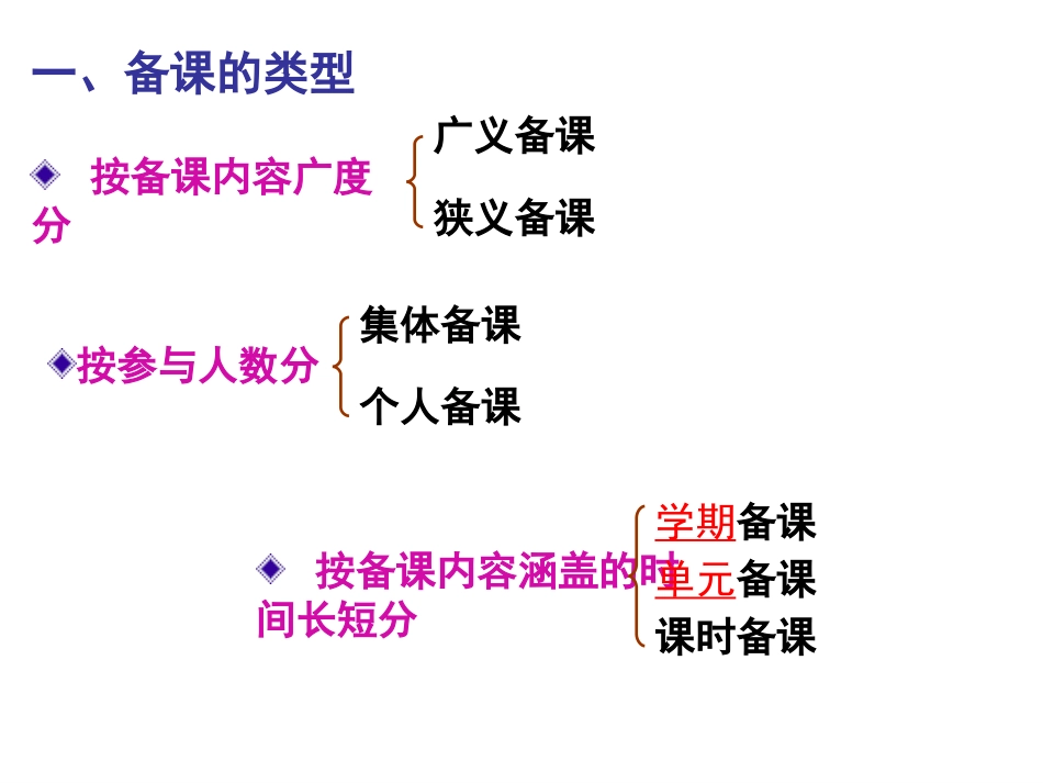 中学历史教学的备课_第2页