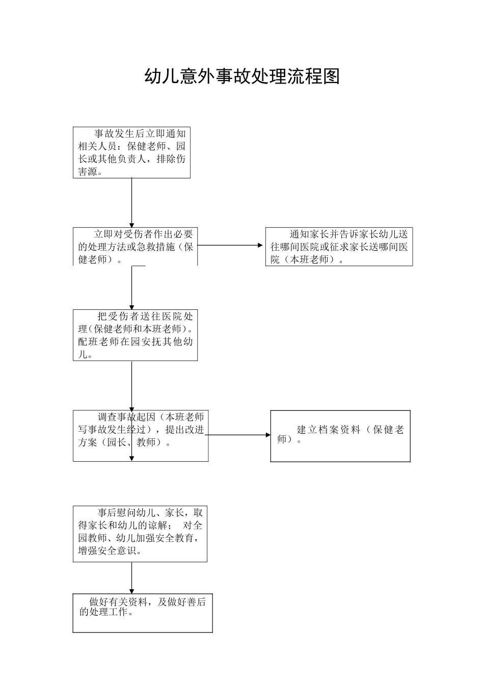 幼儿意外事故处理流程图_第1页