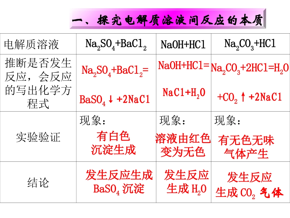离子反应第二课时课件_第2页