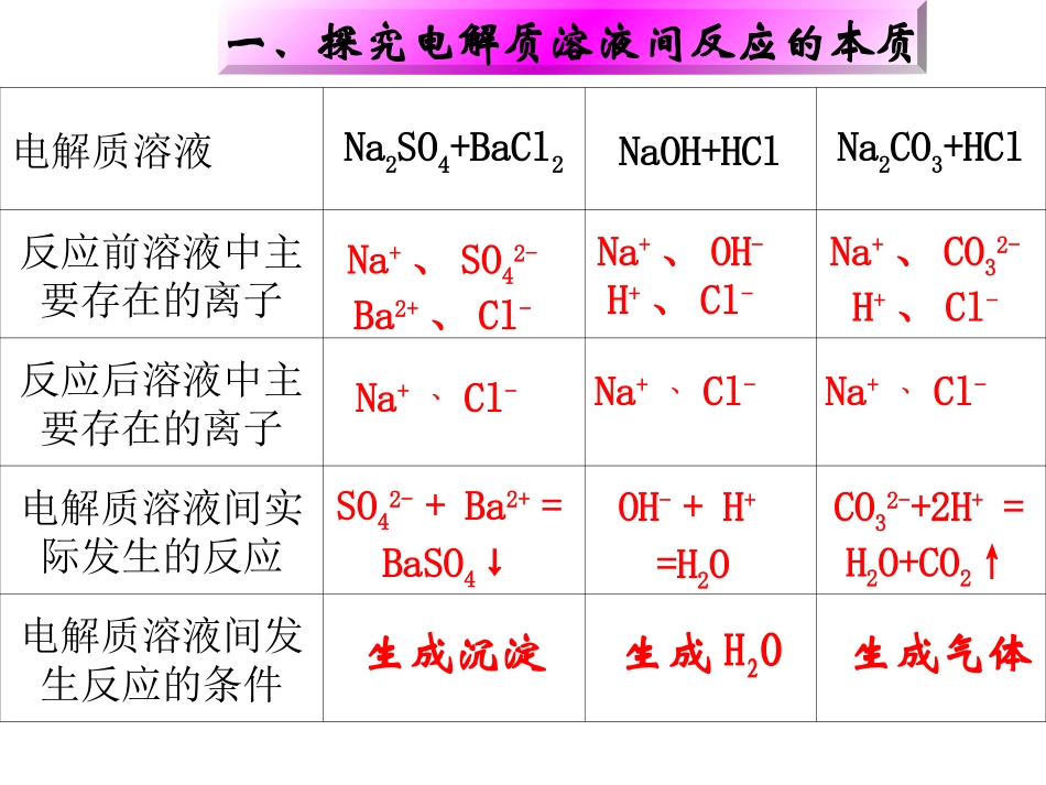 离子反应第二课时课件_第3页