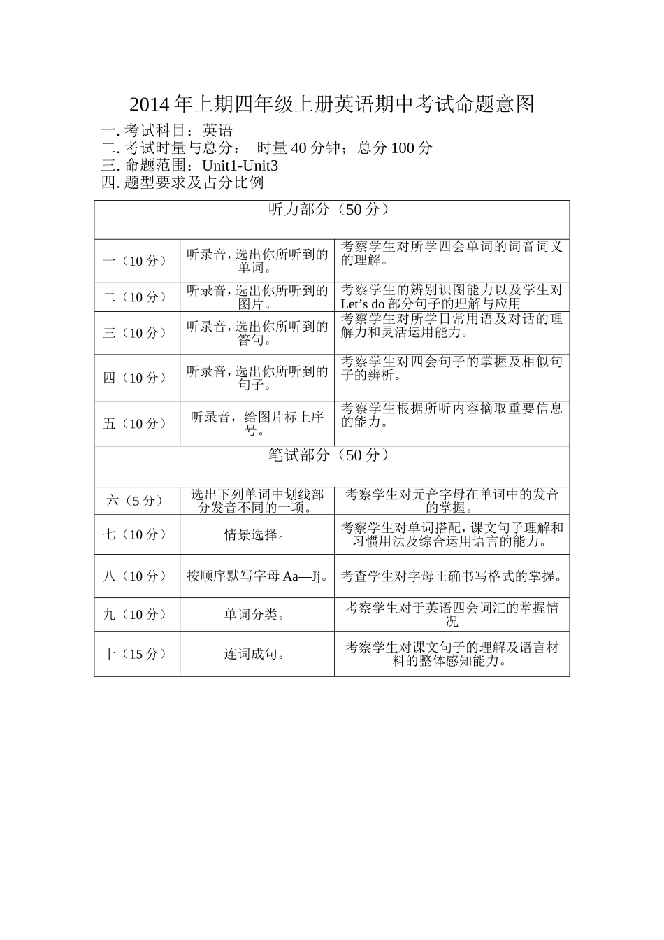2014四年级上期英语命题意图_第1页