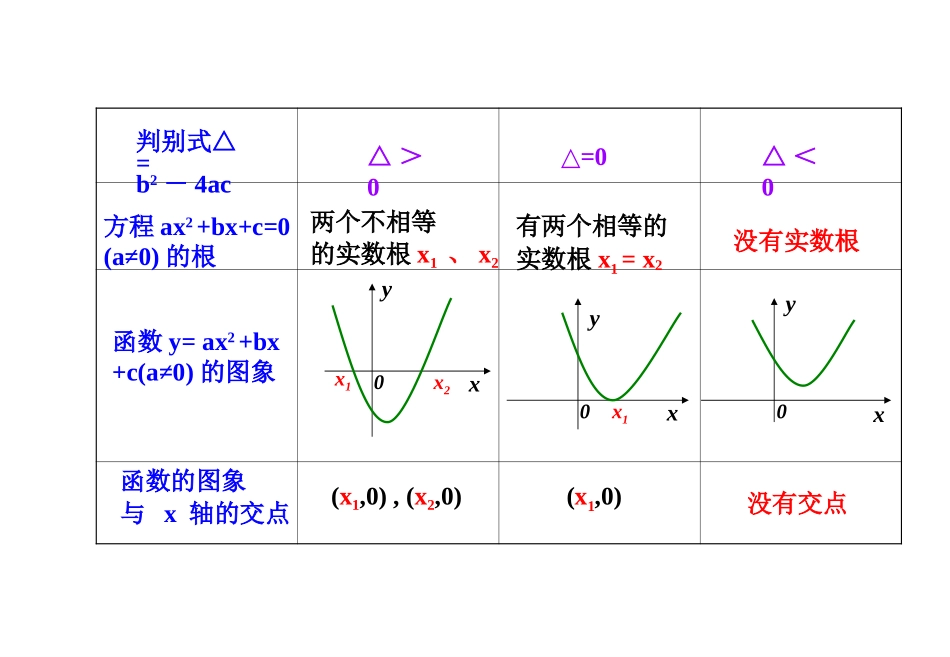 《方程的根与函数的零点》课件_第3页