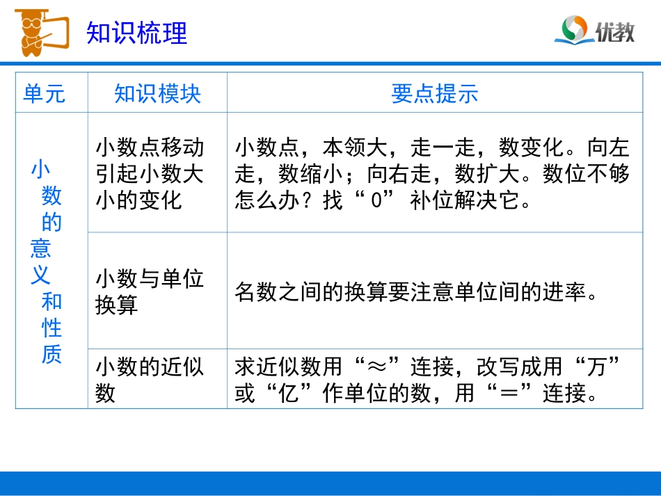 《小数的意义和性质》复习课件_第3页