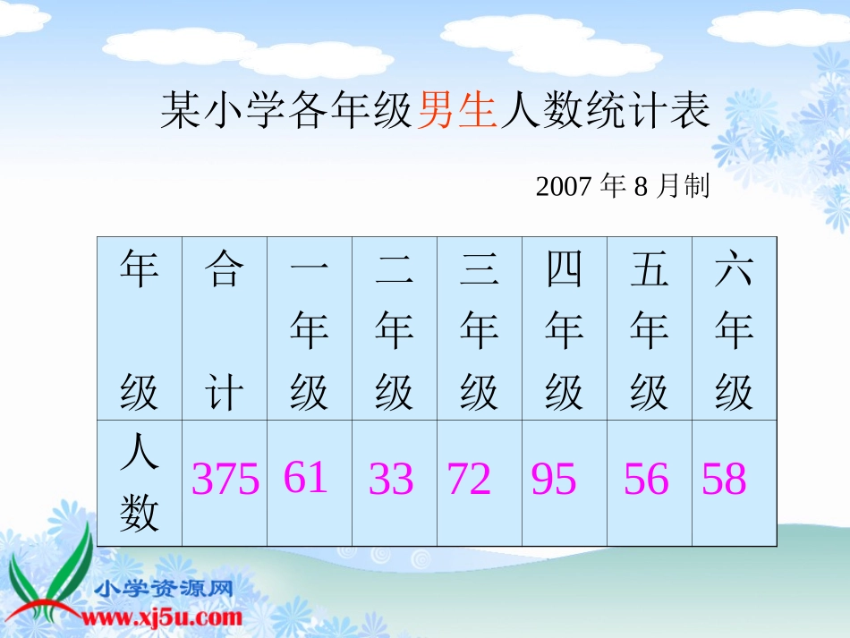 《纵向复式条形统计图》PPT课件 (11)_第2页