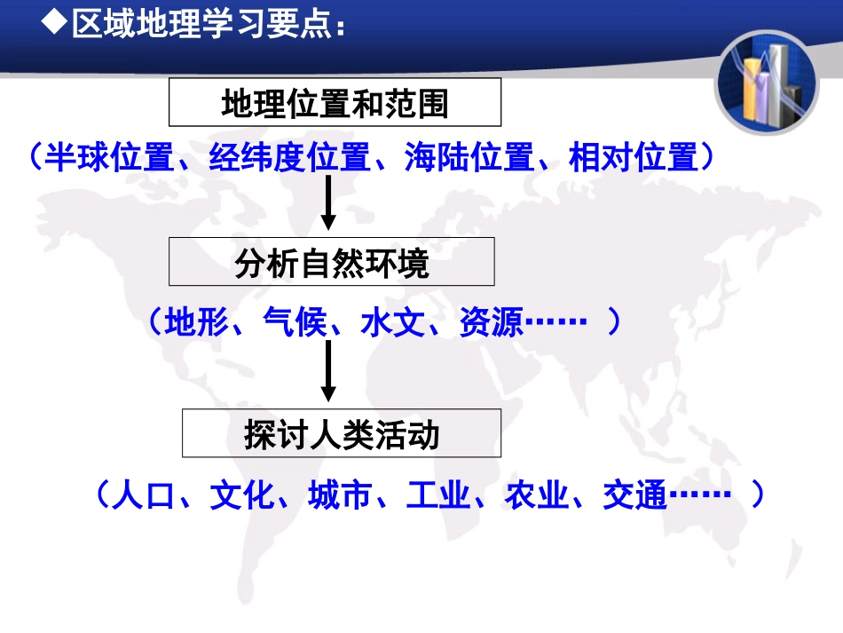 (yong)亚洲概述课件_第2页