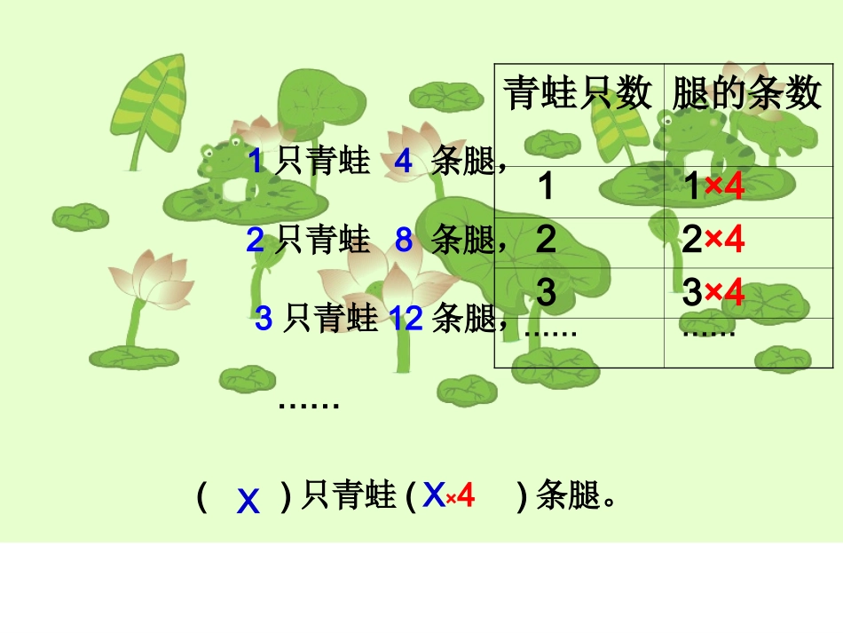 用字母表示数PPT_第3页