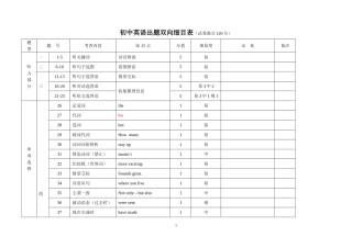 初中英语出题双向细目表