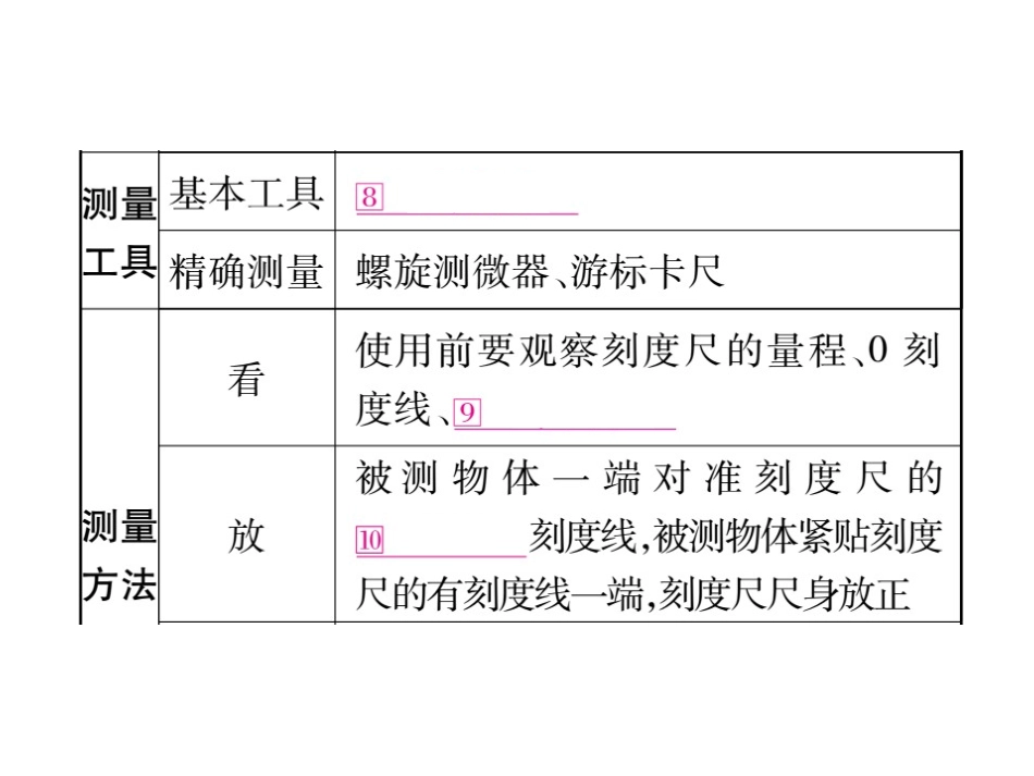 2017届掌控中考物理总复习（湖南专版）课件（图片版）-第一章机械运动（共36张PPT）_第3页