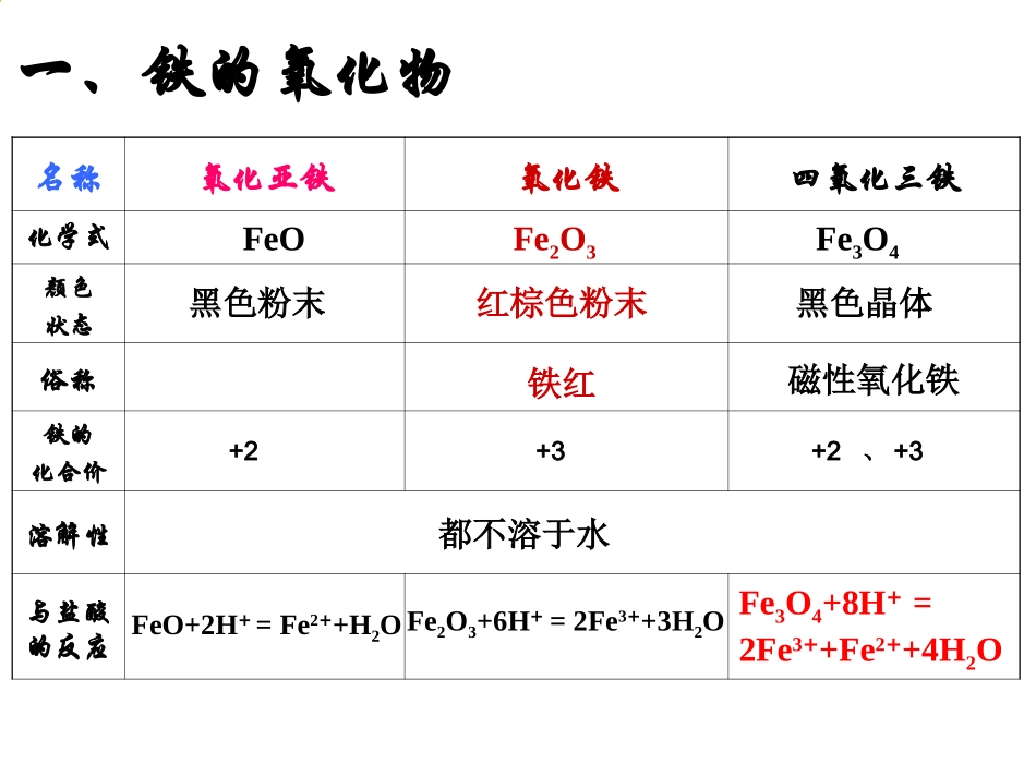 铁的重要化合物课件_第2页